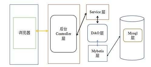 基于协同过滤的商品管理系统的设计与实现