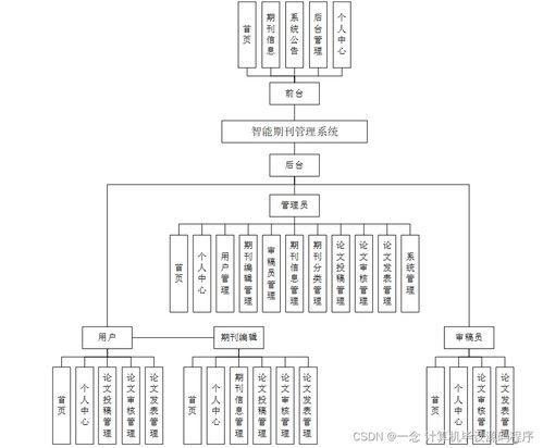 SpringBoot赋能 基于用户特征画像的智能期刊管理系统设计与实现