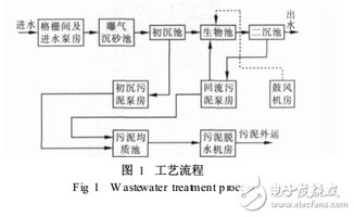 基于现场总线的SCADA系统在污水处理厂的应用与计算机系统服务优化