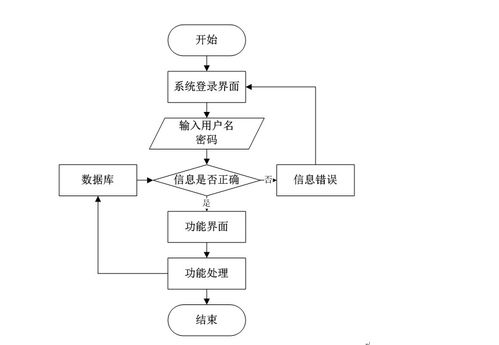 基于Node.js与Express的交通事故档案管理系统设计与实现