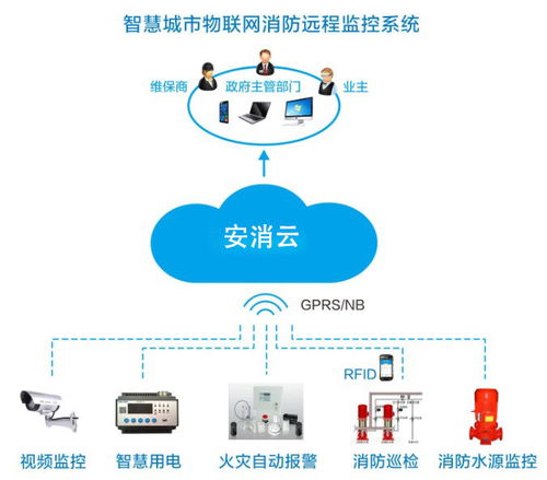 东莞市政府一号文 2021年推进工厂企业电气火灾远程监控系统接入