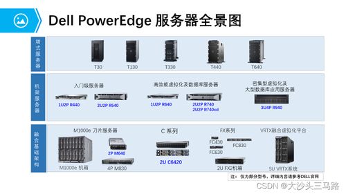计算系统硬件介绍 常见服务器