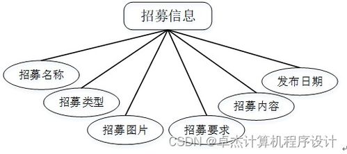 django计算机毕设基于和vue框架的志愿者服务管理系统j56919