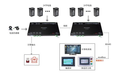 竣达技术丨24路智能电池巡检单元的功能及技术特性